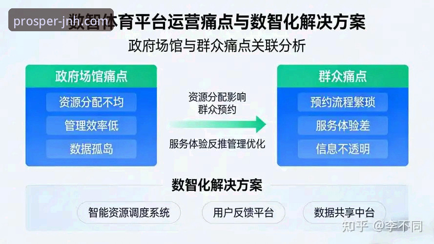 今年会体育平台官方入口对比分析最新动态：创新视角下的访问路径优化